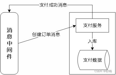 什么是可靠事件模式 如何实现