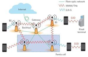 3分钟了解太赫兹技术